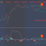 MACD Double Divergence Analysis of the E-mini S&P 500 Futures (ES) on TradingView