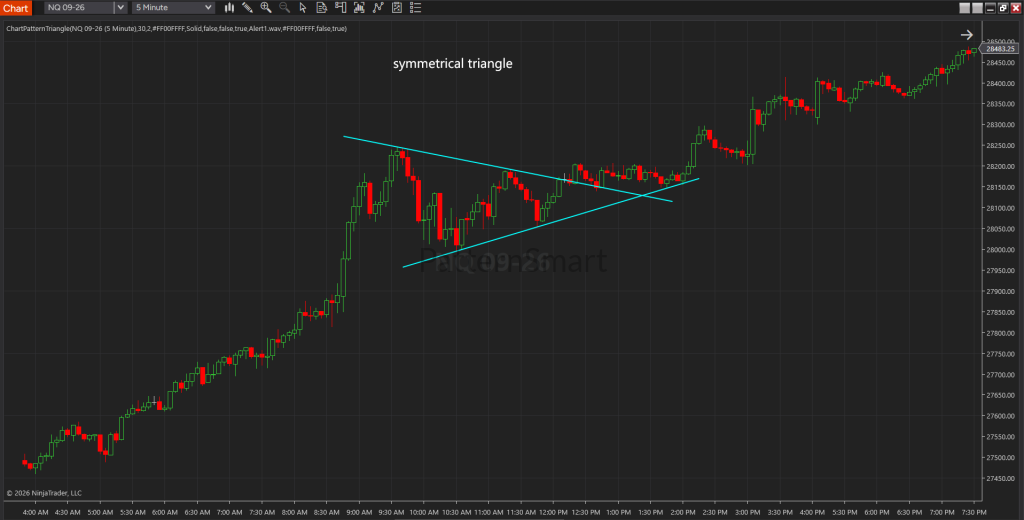 Symmetrical Triangle pattern indicator  for NinjaTrader 8