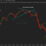 The Chart Pattern Triangle indicator Features