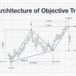 Triangle Chart Pattern Detection Philosophy