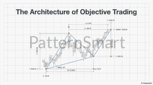 Triangle Chart Pattern Detection Philosophy