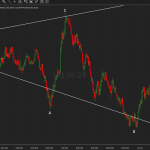Broadening Formation: Beyond Breakouts — Using Pattern Extension Lines as Future Support and Resistance