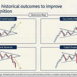 Practical Applications and Trading Tips
