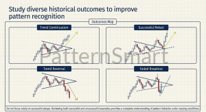 Practical Applications and Trading Tips
