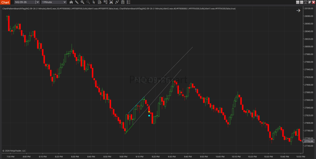 Bearish Flag chart pattern detected by the Bearish Flag Chart Pattern Indicator on a 1-minute NQ futures chart, showing a rising flag followed by a successful bearish continuation breakout.