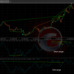 RSI Double Divergence Pro for cTrader