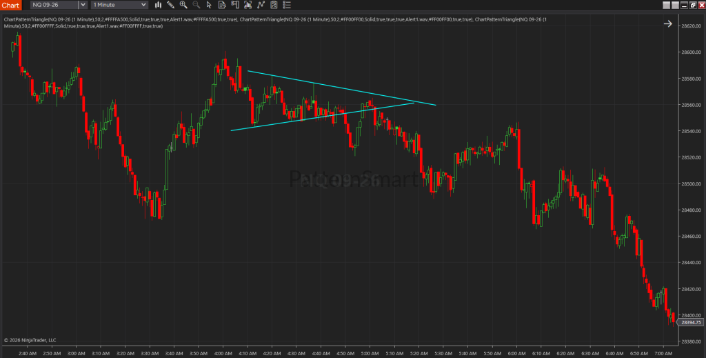 Symmetrical Triangle pattern indicator for NinjaTrader 8