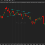 Chart Pattern Triangle for NinjaTrader 8