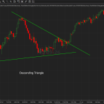 Understanding Triangle Patterns