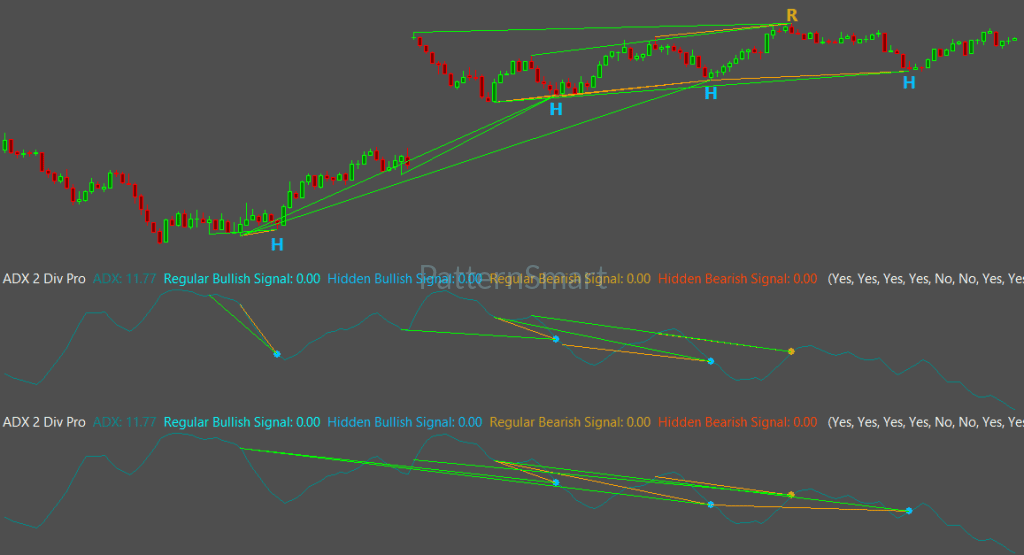 Sierra Chart 的 ADX 双背离专业版