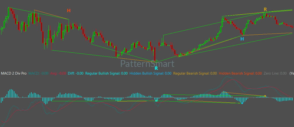 Sierra Chart 的 MACD 双背离专业版 Sierra Chart 的 MACD 双背离专业版