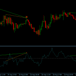 Momentum Double Divergence Pro for MT4