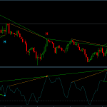 MoneyFlow Double Divergence Pro for MT4