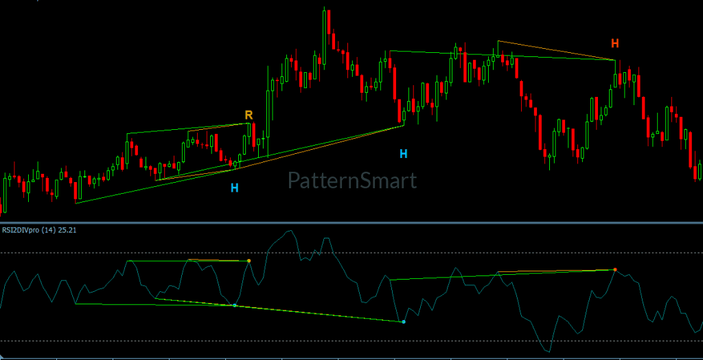 RSI Double Divergence Indicator for MT4 | Momentum & Reversal Analysis RSI Double Divergence Indicator for MT4 | Momentum & Reversal Analysis