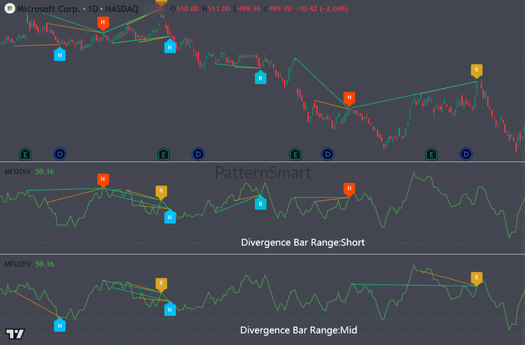 Money Flow Double Divergence Pro for TradingView Money Flow Double Divergence Pro for TradingView