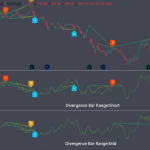 Money Flow Double Divergence Pro for TradingView