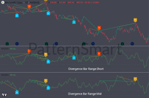 Money Flow Double Divergence Pro for TradingView