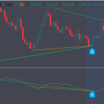 ADX Double Divergence Pro for TradingView