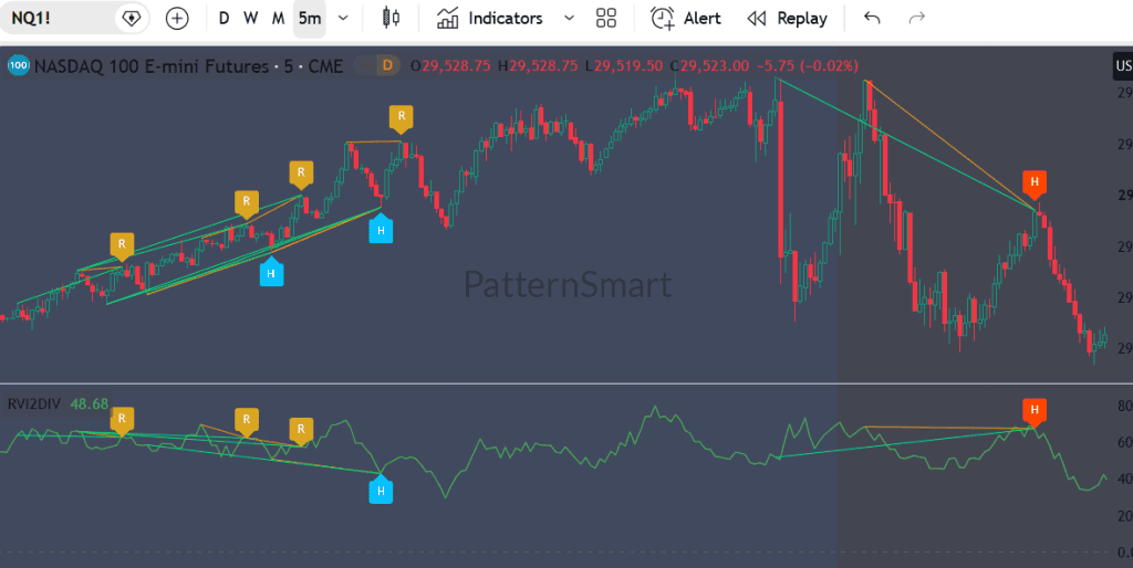 RVI Double Divergence Pro for TradingView