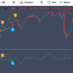 RVI Double Divergence Pro for TradingView