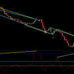 CCI Double Divergence Pro for MultiCharts