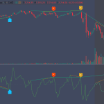 ES 5-Minute Technical Analysis: Reading CCI Double Divergence on TradingView