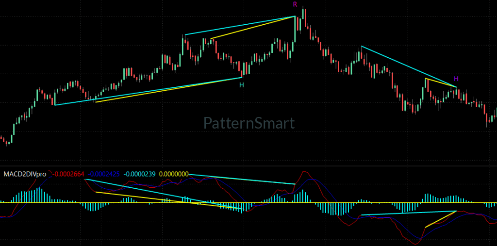 MACD Double Divergence Pro for MultiCharts MACD Double Divergence Pro for MultiCharts