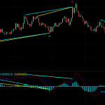 MACD Double Divergence Pro for MultiCharts