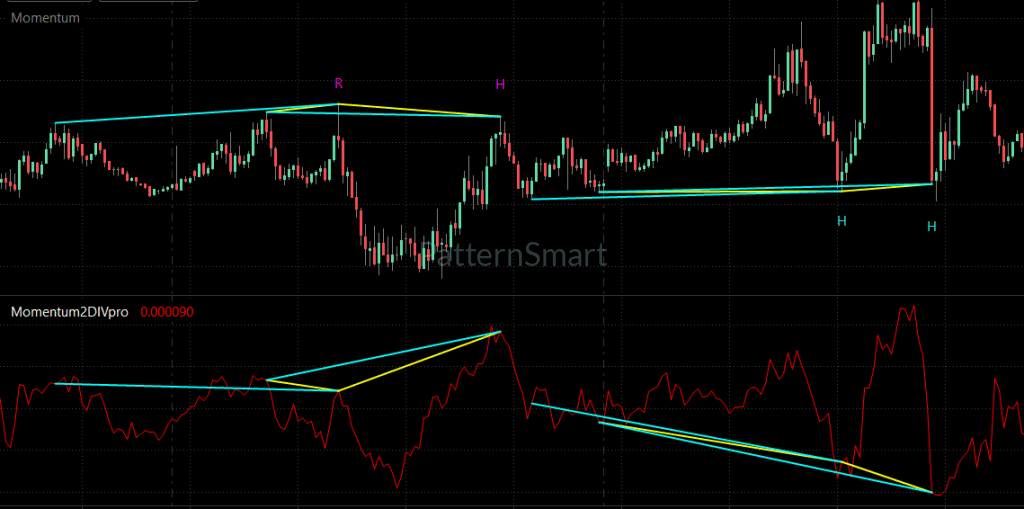 Momentum Double Divergence Pro for MultiCharts