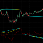 Momentum Double Divergence Pro for MultiCharts