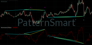 Momentum Double Divergence Pro for MultiCharts