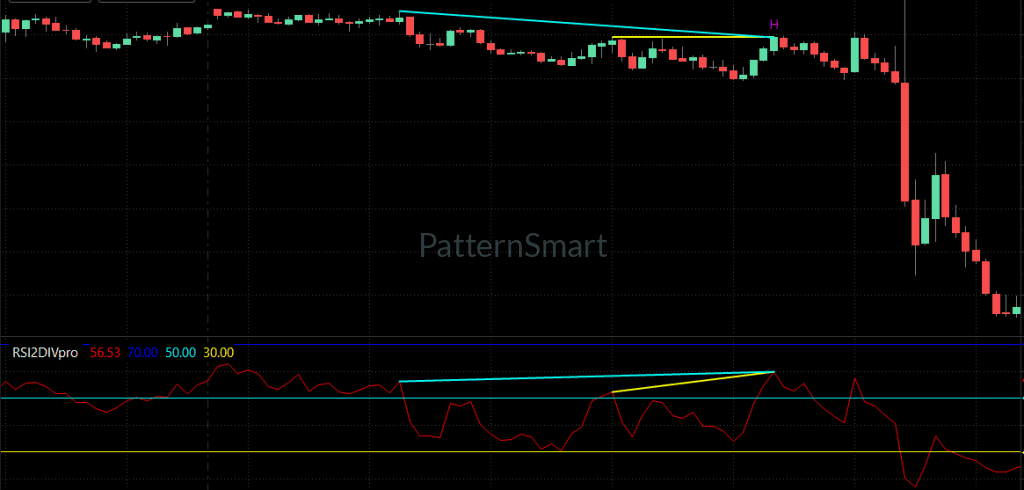 RSI Double Divergence,RSI Divergence, Double Divergence