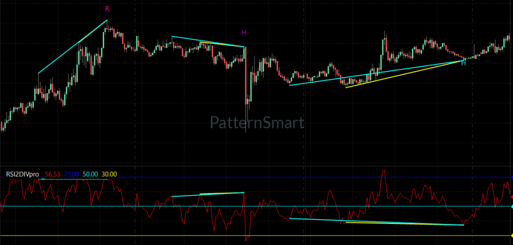 RSI Double Divergence Pro for MultiCharts RSI Double Divergence Pro for MultiCharts