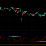 RSI Double Divergence Pro for MultiCharts