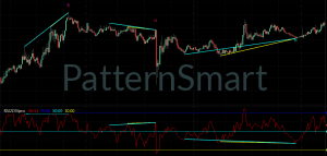 RSI Double Divergence Pro for MultiCharts