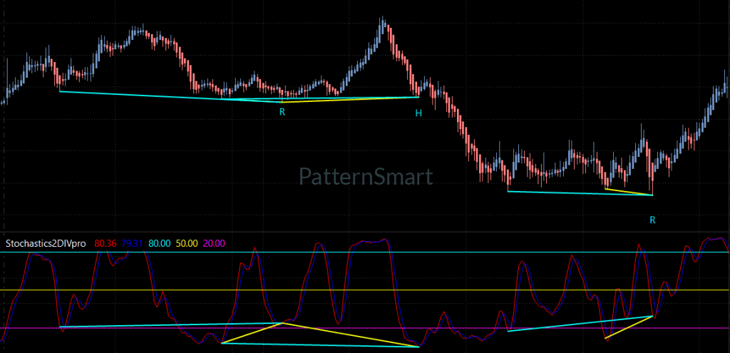 Stochastics Double Divergence Pro for MultiCharts Stochastics Double Divergence Pro for MultiCharts