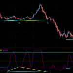 Stochastics Double Divergence Pro for MultiCharts
