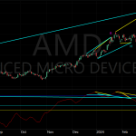 ADX Double Divergence Indicator for MultiCharts .NET