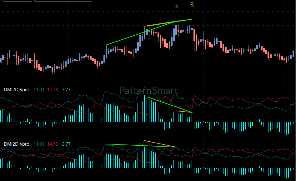 DMI Double Divergence, Double Divergence,DMI Divergence,