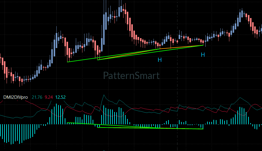 DMI Double Divergence, Double Divergence,DMI Divergence,