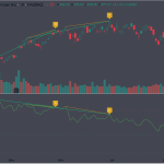 AMD Double Divergence Analysis on TradingView: Bearish Exhaustion and Reversal Dynamics