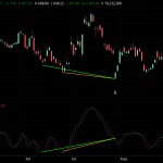 META Stock Daily Chart Technical Analysis: Stochastics Double Divergence