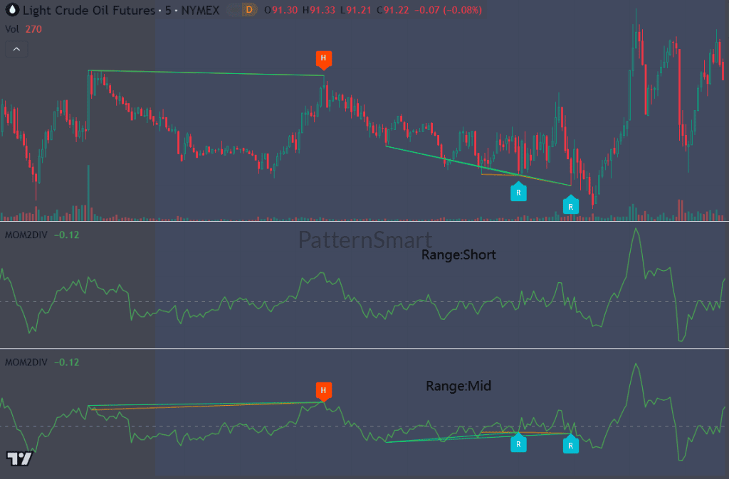Momentum Double Divergence Pro for TradingView