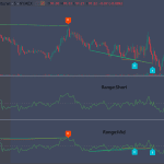 Momentum Double Divergence Pro for TradingView