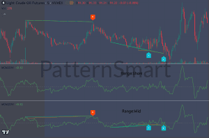 Momentum Double Divergence Pro for TradingView