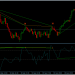 CCI Double Divergence Pro for MT4