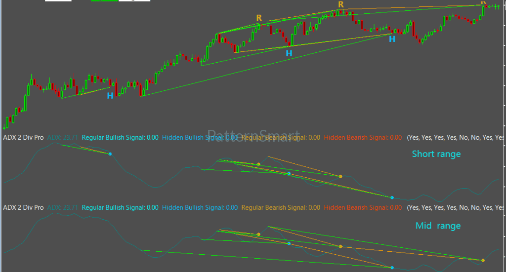 ADX Double Divergence Pro for SierraChart
