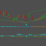 MACD Double Divergence Pro for Sierra Chart