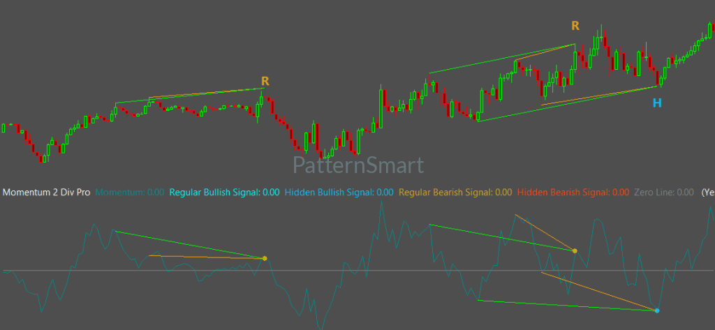 Momentum Double Divergence Pro for SierraChart