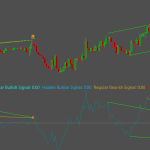 Momentum Double Divergence Pro for SierraChart